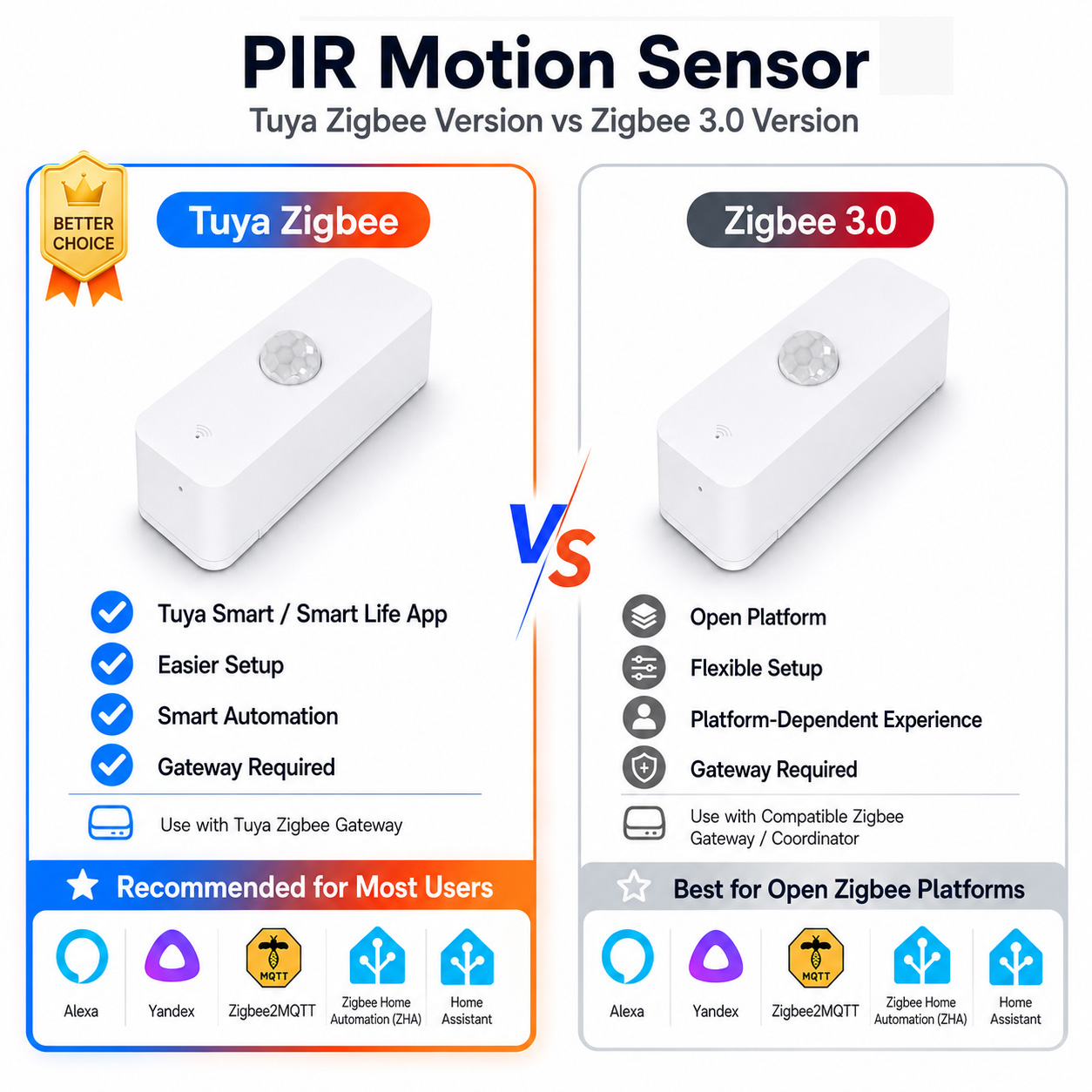Smart Home Features - مستشعر حركة PIR بتقنية Zigbee للمنازل