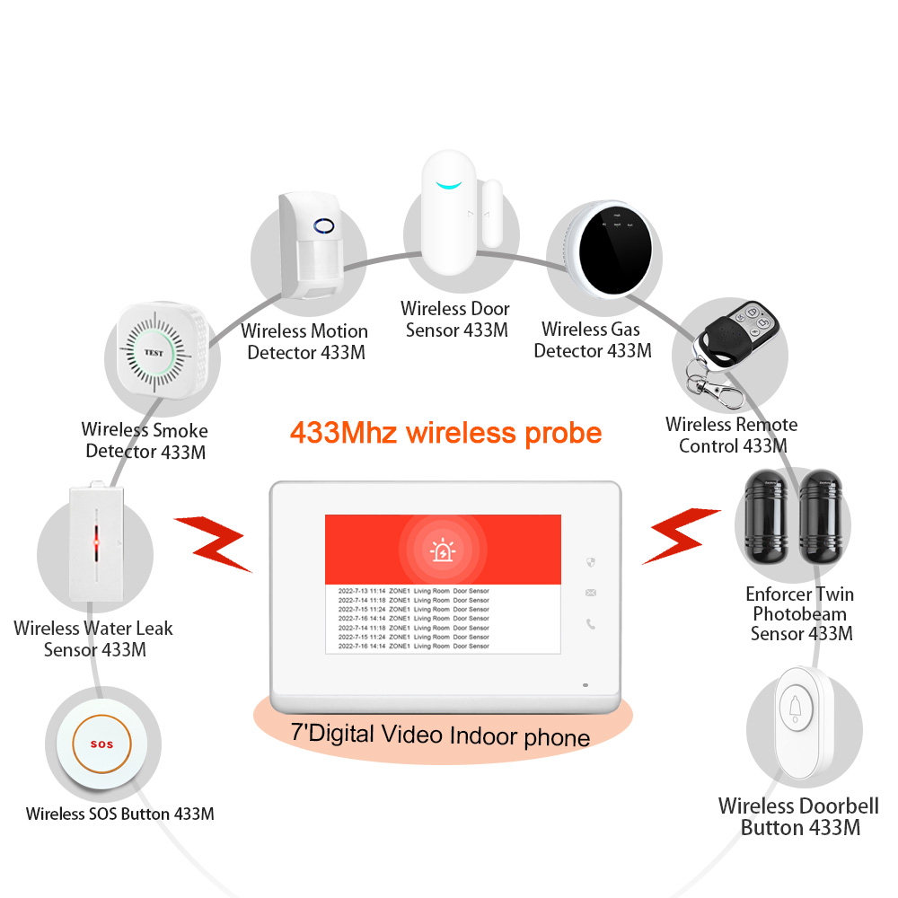 2023 LANBON 7 بوصة لوحة تحكم ع - مراجعة Smart Home Control Panel وسعره