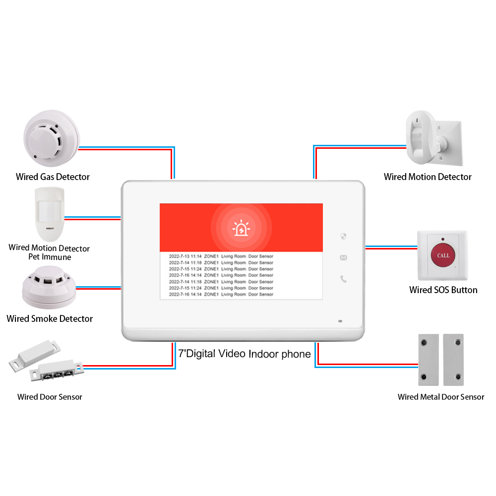 2023 LANBON 7 بوصة لوحة تحكم ع - مراجعة Smart Home Control Panel وسعره